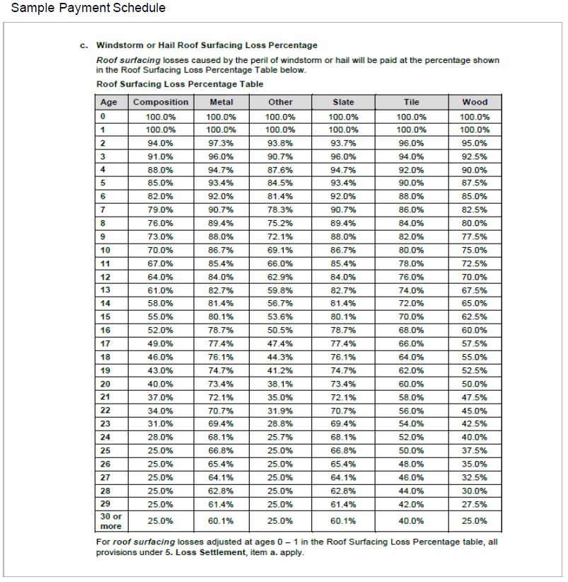 What is Scheduled Roof Payment Farmers Insurance: Explained